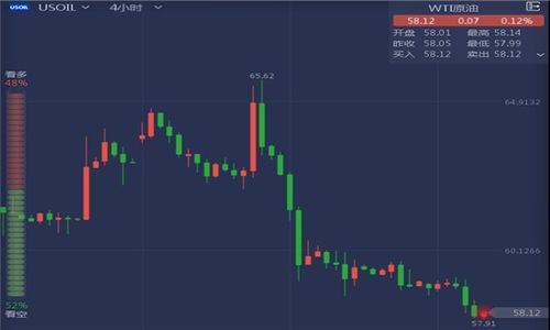 【量价时空】2025年11月4日原油直播室：四维分析显示，明日能源板块将突破整理平台