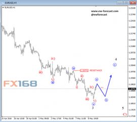 【艾略特波浪】2025年11月5日纳指直播间：第五浪延伸进行中，明日A股这些板块机会凸显