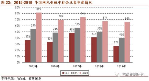 【政策风口】2025年11月5日纳指直播间占位：新基建政策加码，明日A股这些细分领域将爆发