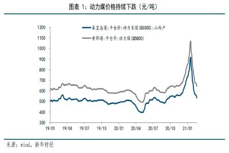 【周期复苏】2025年11月4日黄金直播室确认：大宗商品周期启动，明日A股资源股价值重估