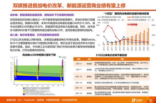 【景气追踪】2025年11月4日期货直播室锁定：光伏景气度持续攀升，明日深证指数相关标的受益