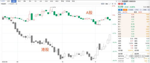 【跨市场套利】2025年11月4日期货直播室掘金：A/H股溢价惊现，明日套利良机闪耀！