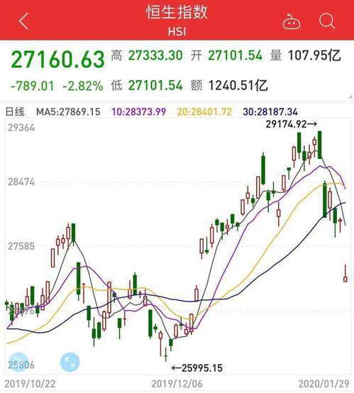 【全球配置】2025年11月4日国际期货直播室规划：A股、港股、美股如何配比，明日见分晓