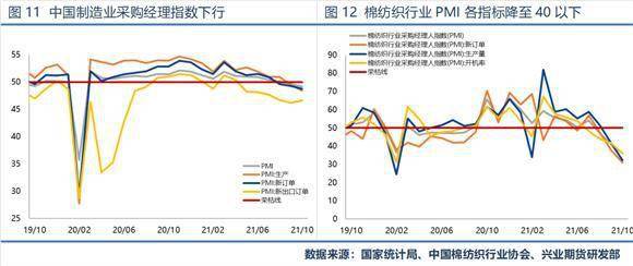【经济晴雨】2025年11月5日期货直播室研判：PMI数据超预期，明日A股周期股有望爆发