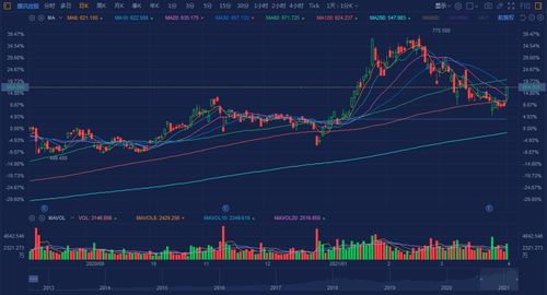 【财报季风】2025年11月4日黄金直播室追踪：科技股财报密集发布，明日A股科技基金受影响