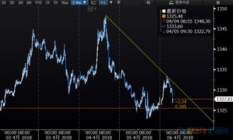 【数据前瞻】2025年11月5日恒指直播
