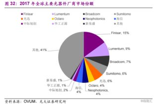 【供应链数据】破局在即！芯片交货周期骤减，A股科技股迎来黄金黎明？