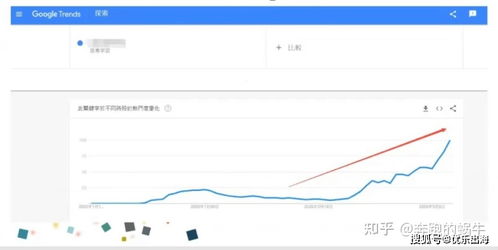 【搜索趋势】2025年11月4日纳指直播间分析：新能源车搜索暴增，明日深证指数相关标的受捧
