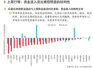 【周期定位】2025年11月5日纳指直播