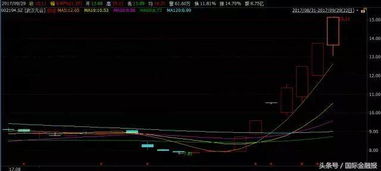 【主题猎手】2025年11月5日恒指直播间埋伏：元宇宙第二波来袭，深证指数这些概念股将起飞
