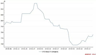 【绝地反击】2025年11月5日原油直播间预判：暴跌后必有暴拉，明日深证指数能源板块率先反攻