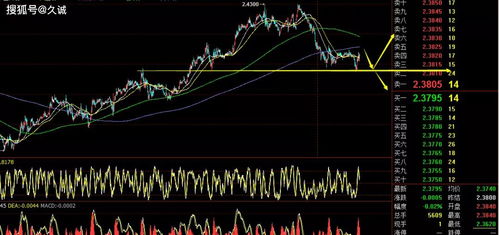 【暴力反弹】2025年11月5日恒指直播间预警：A股超卖区已达极致，明日或将现百点长阳