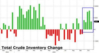 【跨市套利】2025年11月4日原油直播室捕捉：布伦特与WTI价差异动，明日A股油气基金跟涨