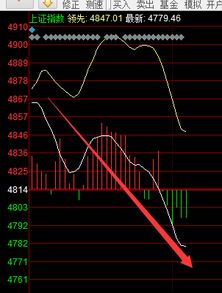 【配对交易】2025年11月5日恒指直播间重磅推出：A股银行股与保险股配对交易，明日收益稳字当头！