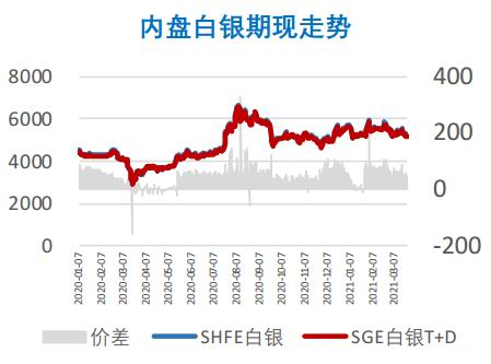 【价差交易】2025年11月4日期货直播室实操：黄金内外盘价差扩大，明日套利机会凸显