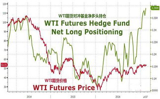 【对冲策略】2025年11月5日纳指直播间设计：用原油空单对冲A股风险，明日实战验证