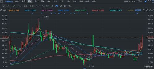 【尾盘密码】2025年11月5日恒指直播间破译：机构尾盘异动暴露意图，明日A股这些板块将领涨
