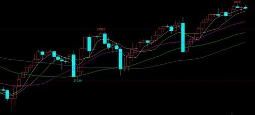 【虚拟交易】2025年11月5日恒指直播间上线：VR实景体验纳指期货交易，明日A股实战前最佳练兵