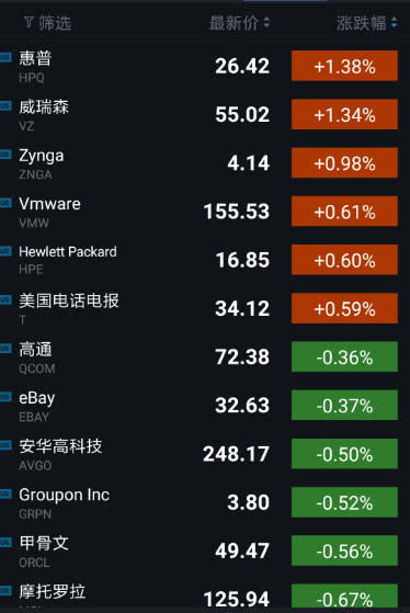 【东西对决】2025年11月5日纳指直播间对比：中美科技股估值差异，深证指数明日如何选择方向