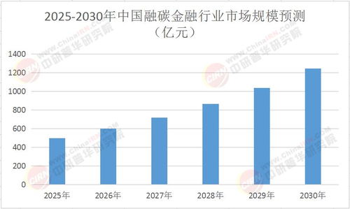 【算法革命】2025年11月4日期货直播室突破：深度学习模型发现原油与深证指数新关联，明日验证