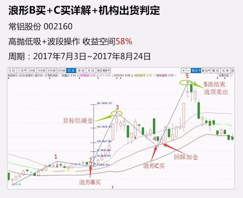 【先知先觉】2025年11月5日期货直播室证实：机构调研路径曝光，明日深证指数龙头股或将异动