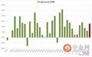 【悬崖边缘】2025年11月5日纳指直播间紧急分析：科技股泡沫达临界点，A股相关基金明日面临严峻考验