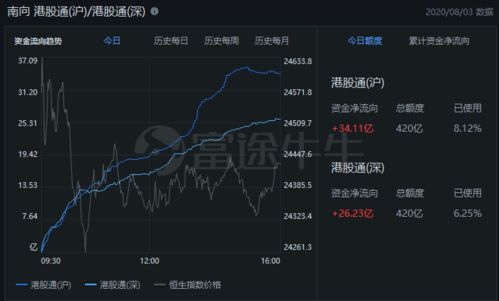 【紧急风控】2025年11月5日恒指直播间警报：流动性危机隐现，A股基金、纳指期货同步发出避险信号