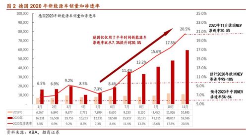【需求爆发】2025年11月4日期货直播室：新能源车销量超预期，明日深证指数产业链受益