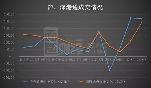 【港资偏好】2025年11月5日期货直播室：沪深港通资金转向，明日重点关注这些新晋标的