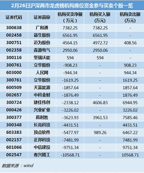 【龙虎榜精读】2025年11月4日纳指直播间：一线游资联手做多，明日A股这些题材有望爆发