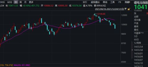 【大宗解密】2025年11月5日恒指直播间：机构大宗交易频现，明日深证指数这些标的暗藏机会