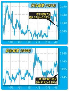 【尾盘密码】2025年11月4日期货直播室：神秘资金连续三日尾盘抢筹，明日这些A股或直线拉升