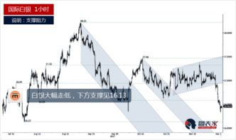 【趋势轨道】2025年11月4日原油直播室：上升通道下轨获支撑，明日能源板块重拾升势