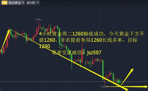 【K线语言】2025年11月5日黄金直播室：底部揉搓线组合出现，深证指数明日看涨信号明确