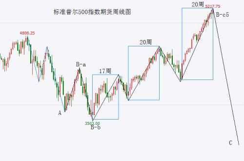 【时空共振】2025年11月5日纳指直播间：斐波那契时间窗开启，明日A股变盘概率激增