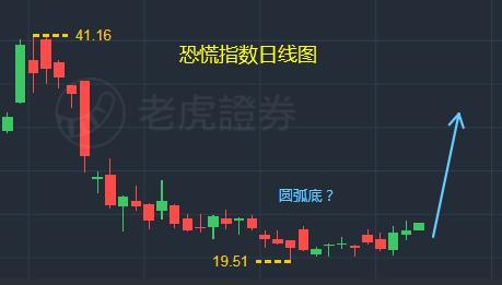 纳指期货直播室今日收盘策略｜明日A股、美股共振行情与资金流观察