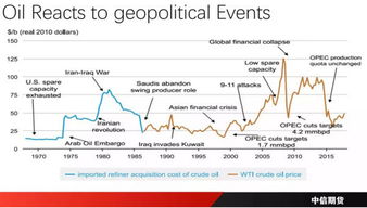 原油期货直播室今日行情复盘｜明日油价方向与国际期货策略规划（2025年11月5日）