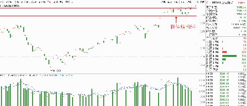 德指期货直播室今日快报｜明日欧洲市场与国际指数交易信号更新（2025年11月5日）
