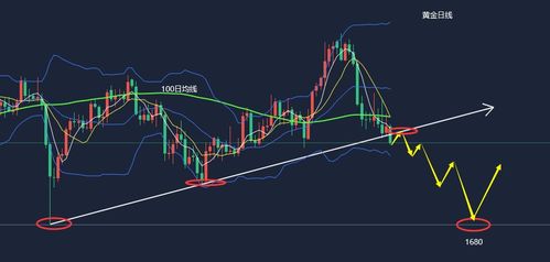 今日2025年11月4日恒指直播间实战策略｜明日2025年11月5日港股走势与资金流向前瞻