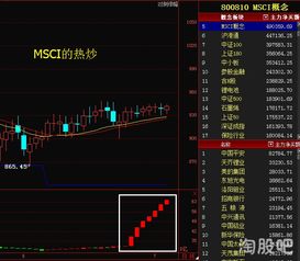 纳指直播间今日实况（11月4日）｜AI科技股强势回归，明日11月5日交易策略抢先看