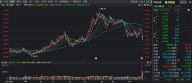 【恒指直播间】2025年11月4日金融股领涨｜明日11月5日科技、能源板块策略前瞻：掘金牛市，布局未来！