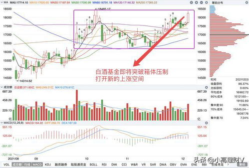 【基金与期货策略】11月4日市场复盘与1