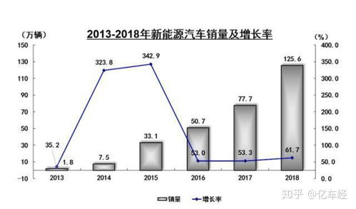 【新能源汽车】2025年11月5日恒指直播间：新能源汽车销量暴增，明日深证指数这些标的受益