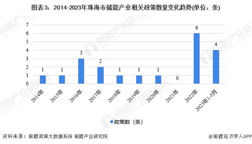 【产业新政】2025年11月4日期货直播室：新兴产业政策落地，明日深证指数这些赛道受益