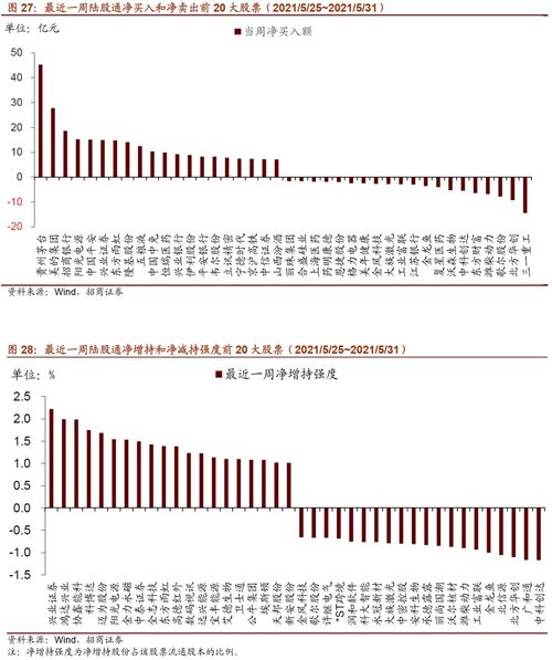 【北上透视】2025年11月4日期货直播室：北上资金偏好生变，明日这些A股或成新宠