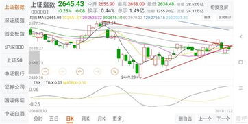 【三角形突破】2025年11月4日期货直