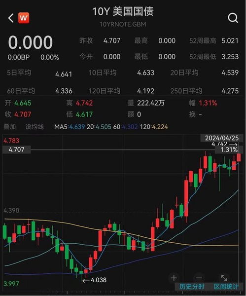 【港股传导】2025年11月4日期货直播室：H股科技巨头领航，深证指数科技股蓄势待发
