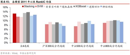【大数据选股】2025年11月4日原油直播室：另类数据模型发力，明日这些A股具备超额收益