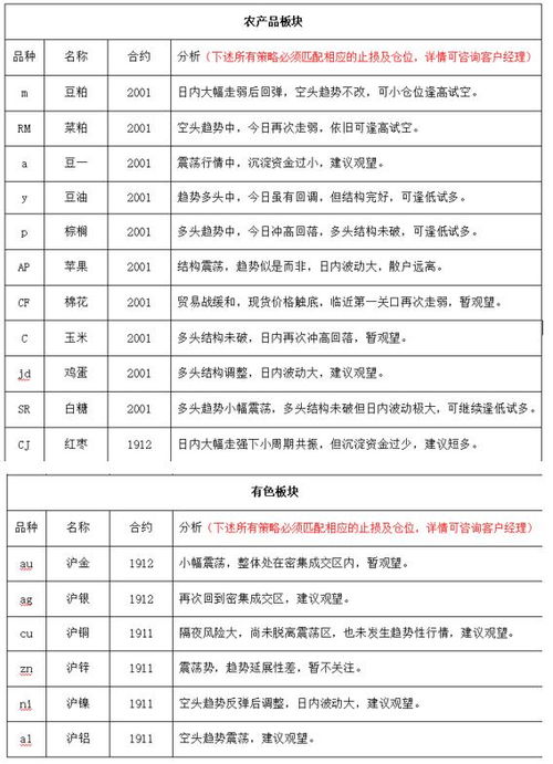【行为金融】2025年11月5日期货直播室：投资者情绪模型预警，明日这些A股或现错误定价