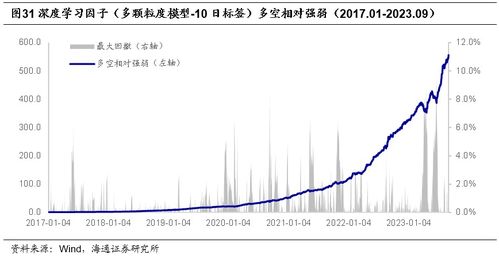 【机器学习】2025年11月5日恒指直播间：AI选股模型更新，明日深证指数这些标的获推荐